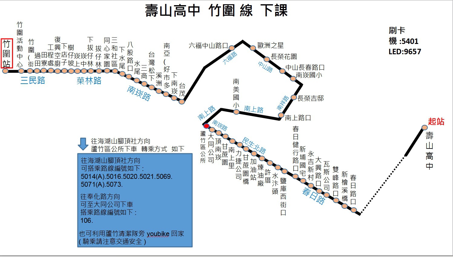 --(7)竹圍線1.2合併(放學路線)